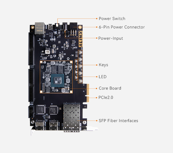 XILINX Artix7 PCIe SFP FPGA Development Board XC7A200TALINX