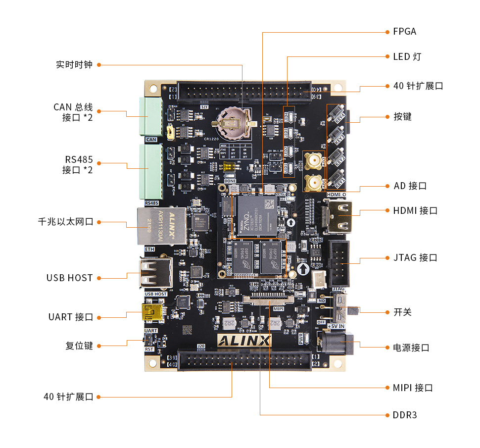 XILINX ZYNQ7020 7000 ARM FPGA 开发板 XC7Z020 AX7Z020B-ALINX - 芯驿电子科技（上海）有限 ...
