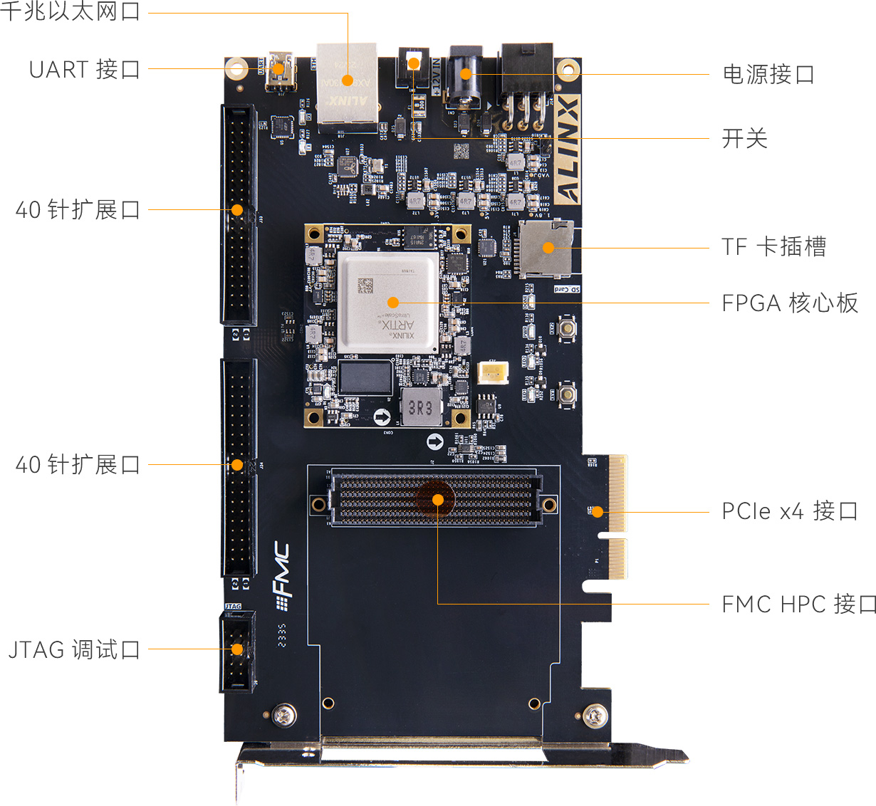 ALINX FPGA 开发板Xilinx Artix UltraScale+ XCAU15P FMC HPC AXAU15 