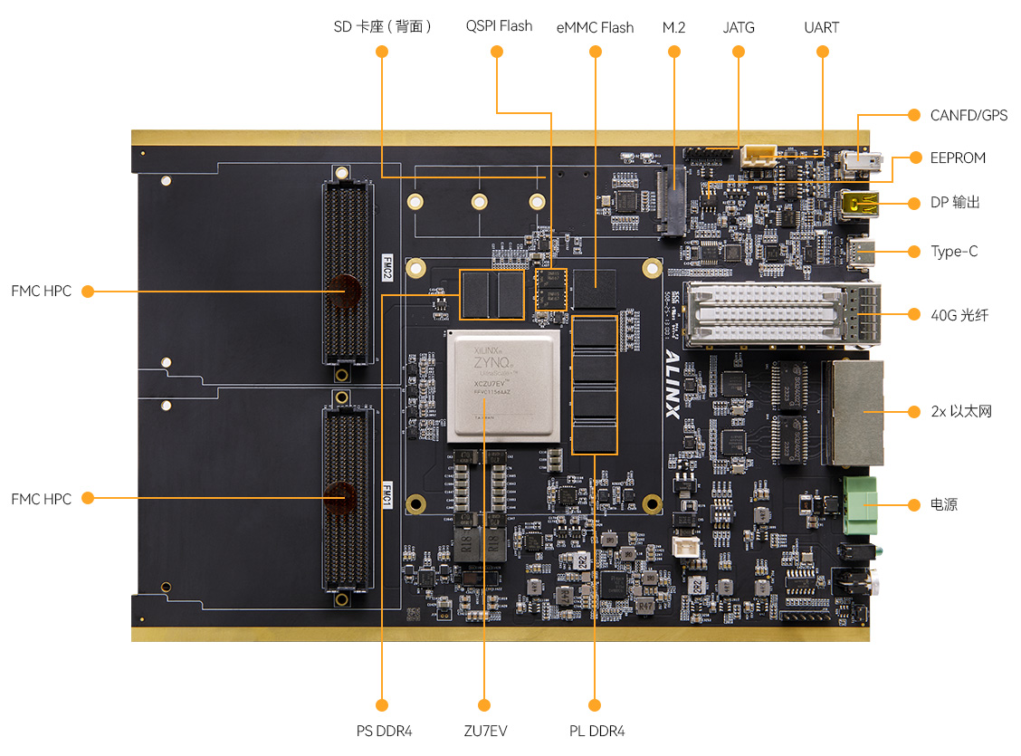 DZ7-Zynq-UltraScale+-MPSoC-XCZU7EV开发板接口图.jpg