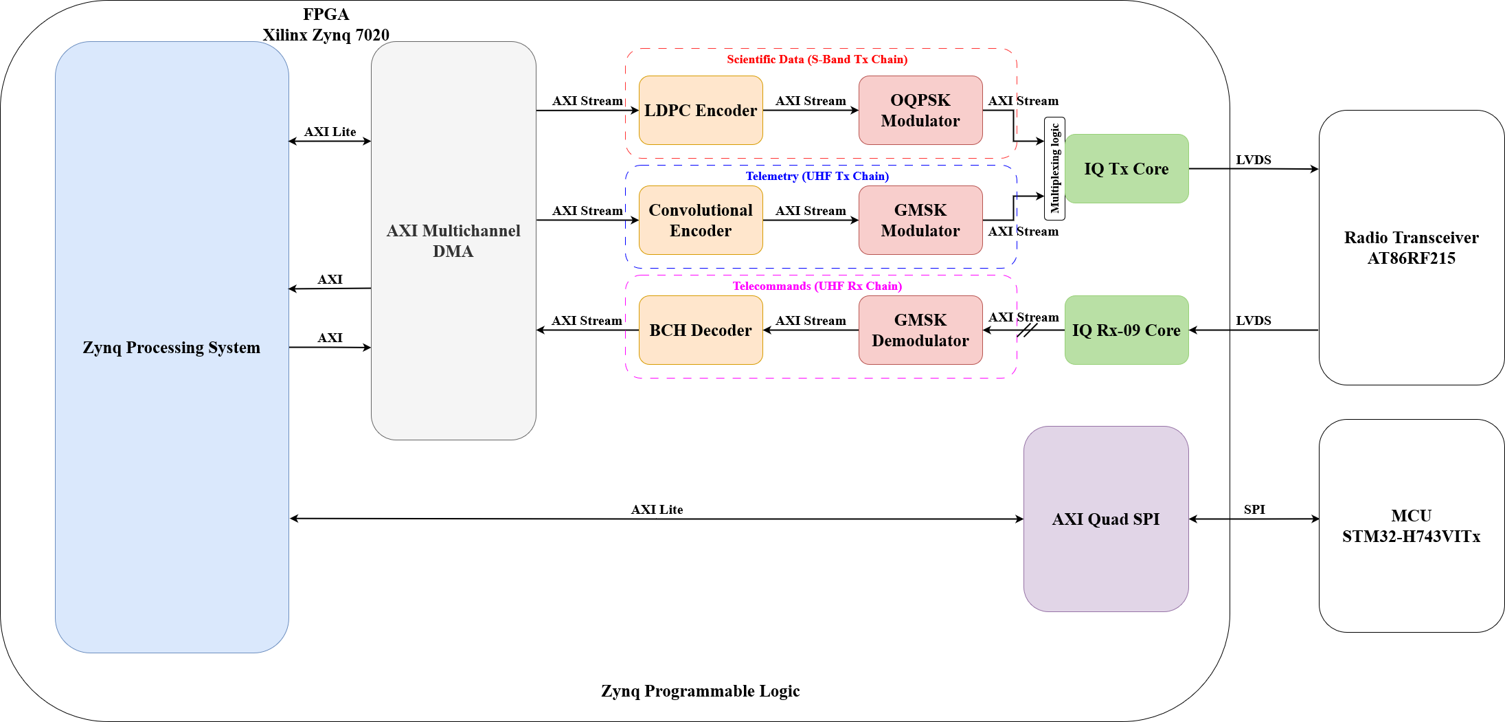 FPGA_architecture.png FPGA_architecture.png