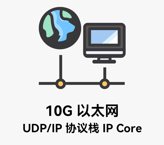 10G UDP/IP 协议栈 FPGA IP Core 核 万兆以太网络加速 AXI4-Stream MAC+PCS/PMA-ALINX ...