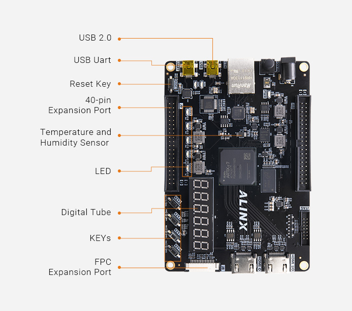 XILINX Artix-7 FPGA Development Board XC7A35T-ALINX