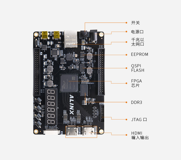 Xilinx Artix7 FPGA开发板XC7A35T 黑金-ALINX 芯驿电子科技（上海 