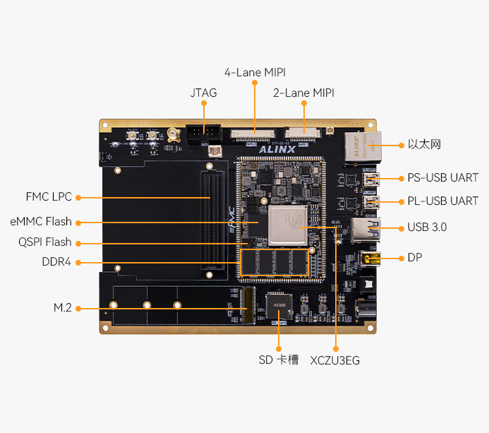 AMD Xilinx Zynq UltraScale+ MPSoC AI FPGA 开发板XCZU4EV AXU4EV-F