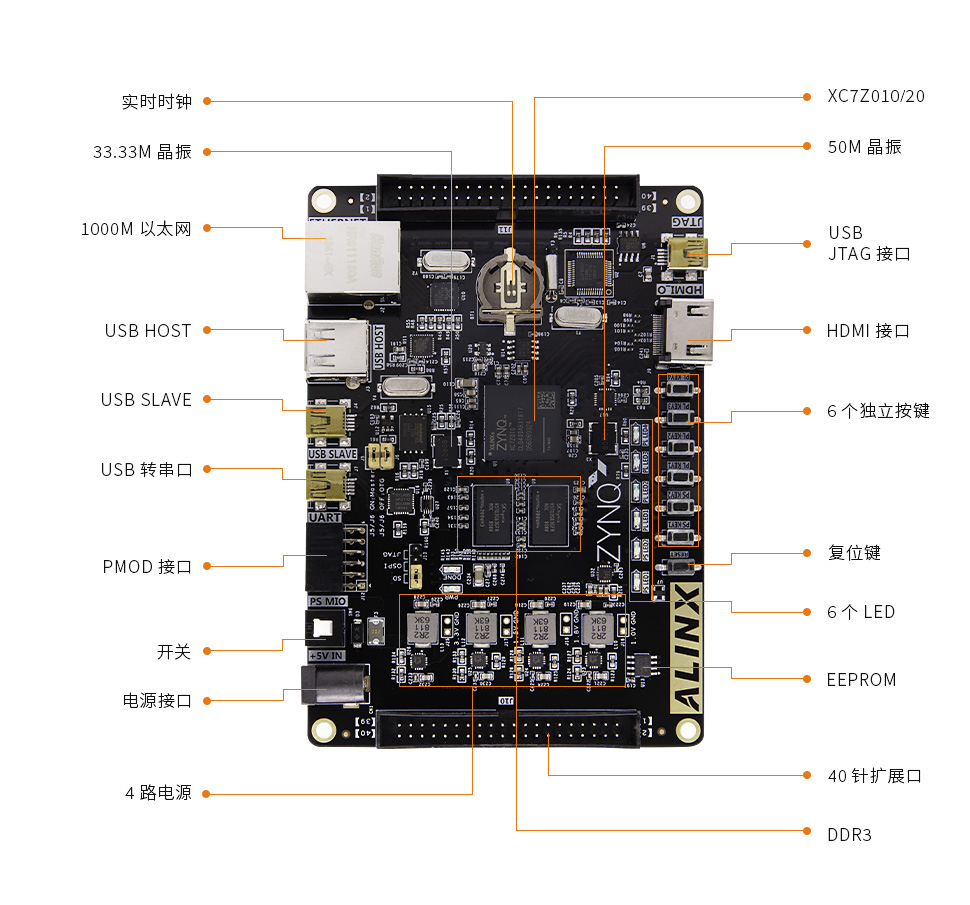 AX7010-zynq-7000-FPGA开发板19-.jpg