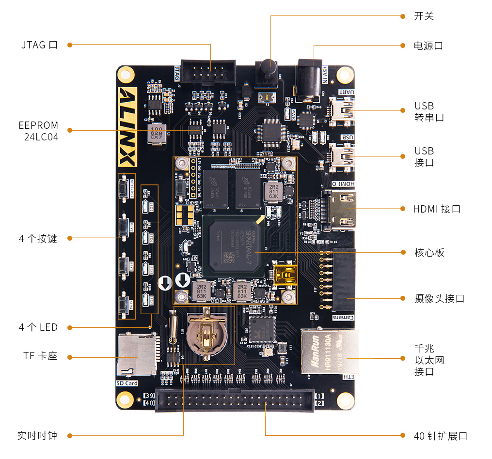 AX7050-Spartan-7-FPGA-开发板_11.jpg