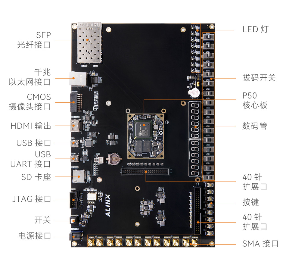 AXP100-国产紫光同创-开发板40.jpg