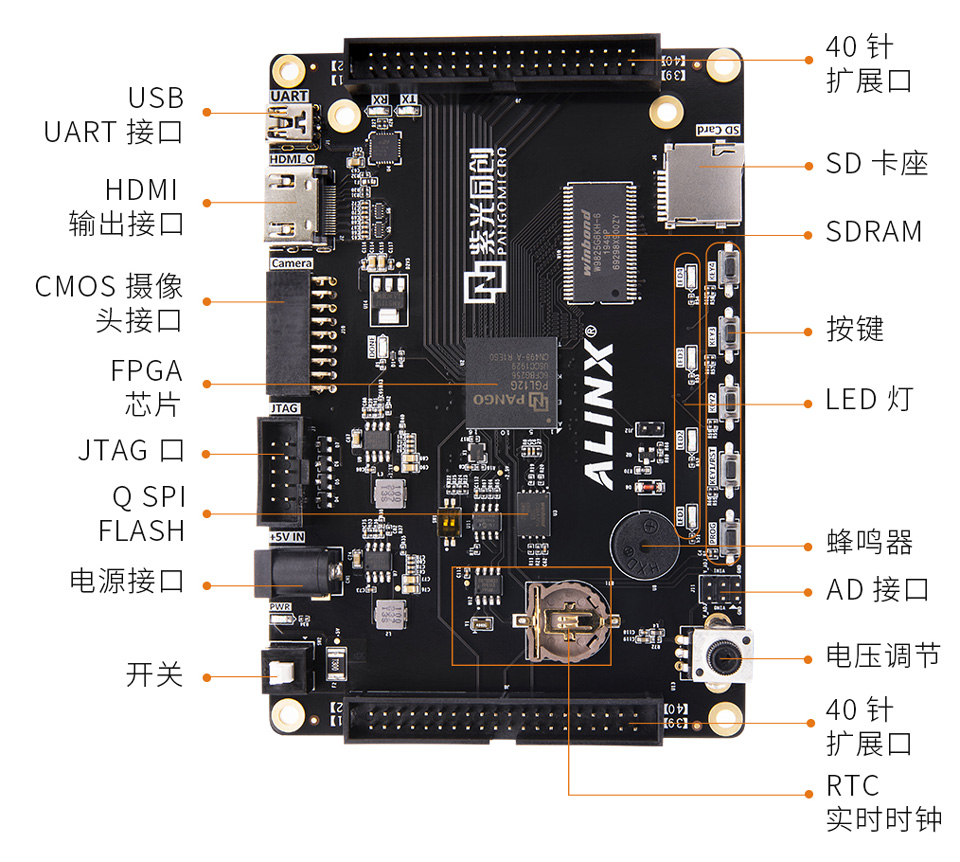 PGL12G-Logos-系列-FPGA-开发板_07.jpg