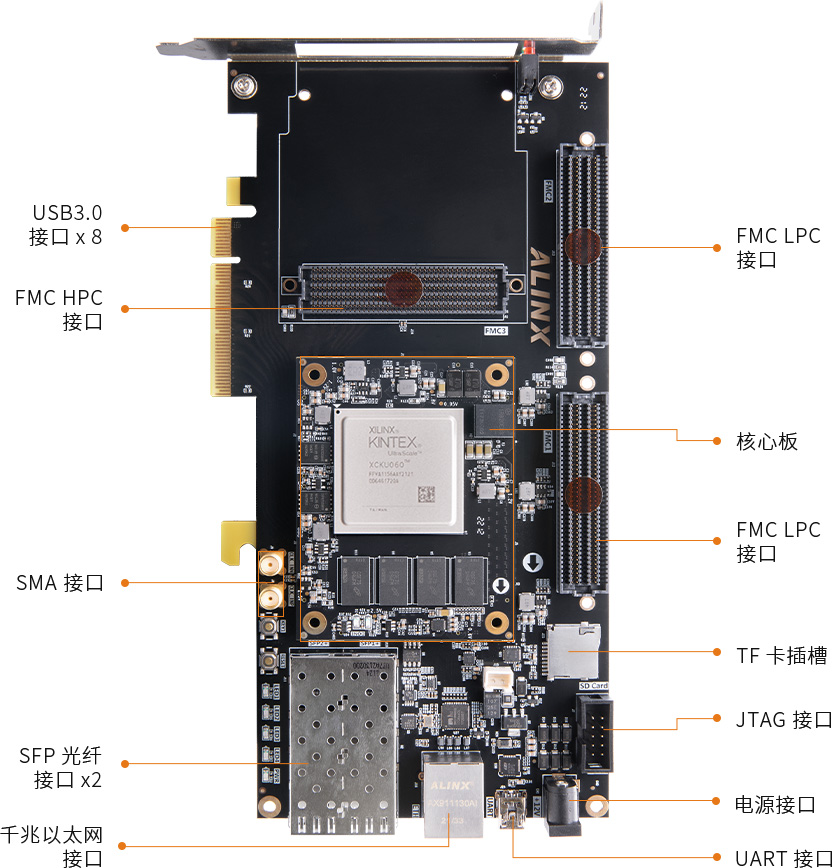 AXku062-Kintex-UltraScale-FPGA开发板10.jpg