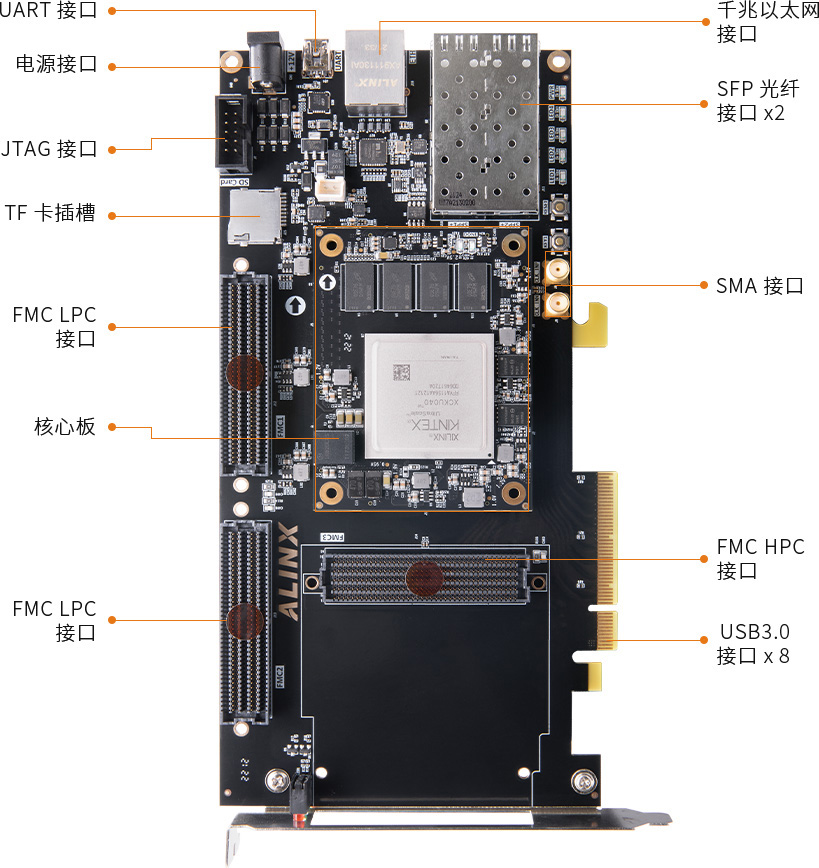 AXku042-Kintex-UltraScale-FPGA开发板11.jpg