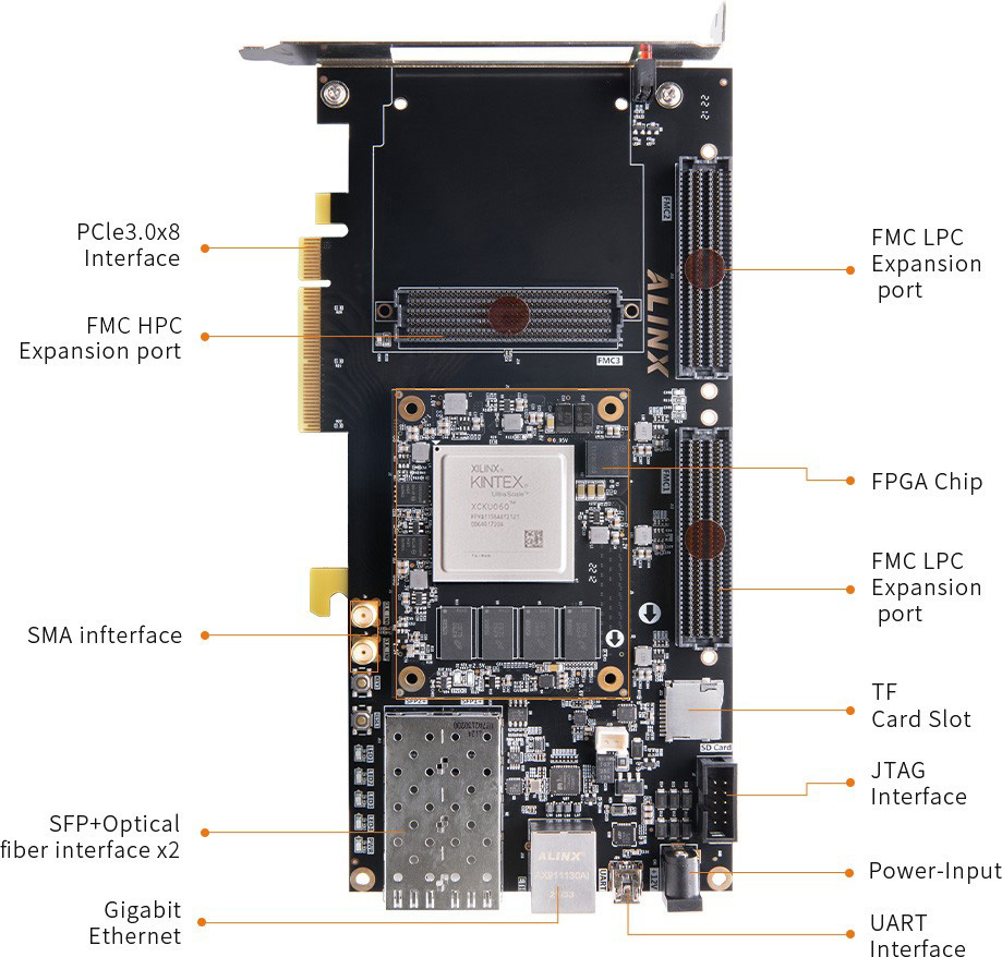 AXku062-Kintex-UltraScale-FPGA-10.jpg