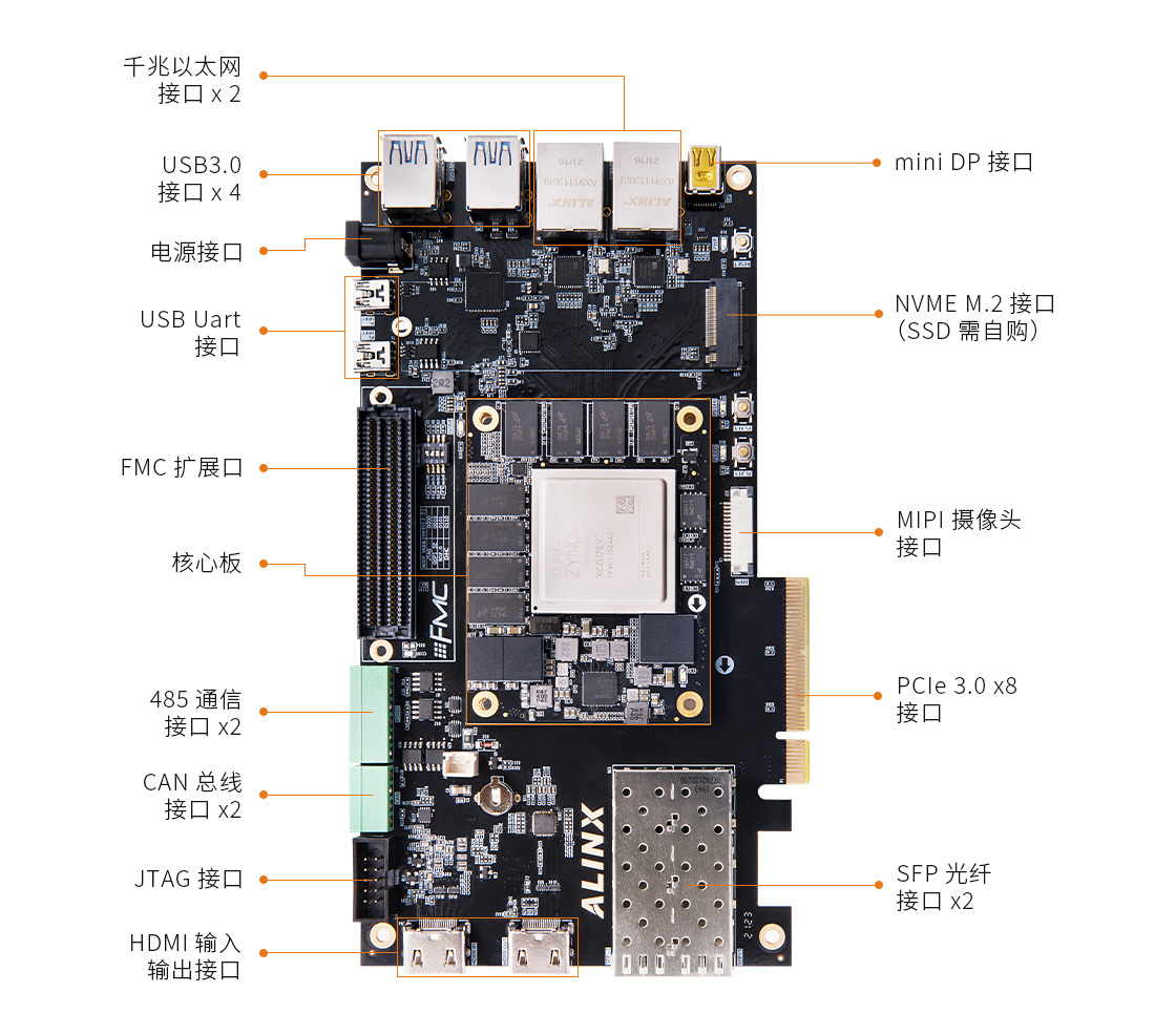 AXU7EV-MPSoC-FPGA开发板_04.jpg