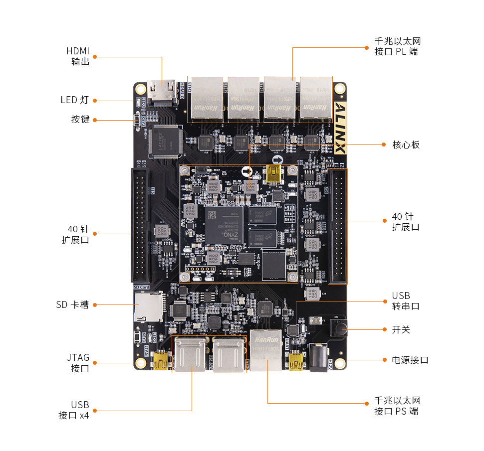 AX7021-zynq-7000-FPGA开发板3.jpg
