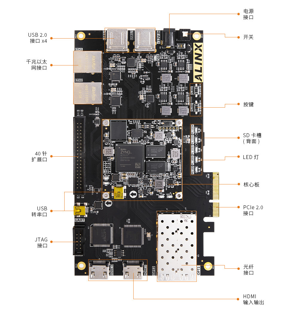 AX7015-zynq-7000-FPGA开发板3-.jpg