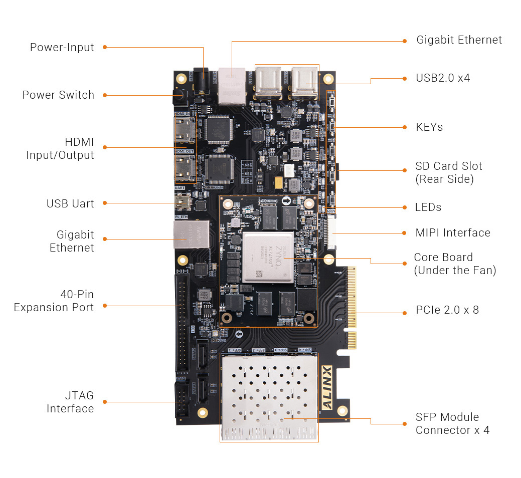 AX7Z100B