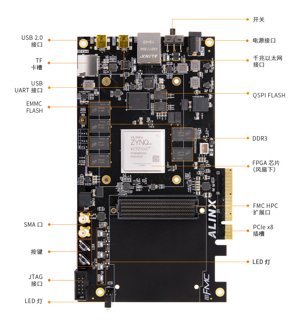 AX7450-zynq-7000-FPGA开发板2.jpg