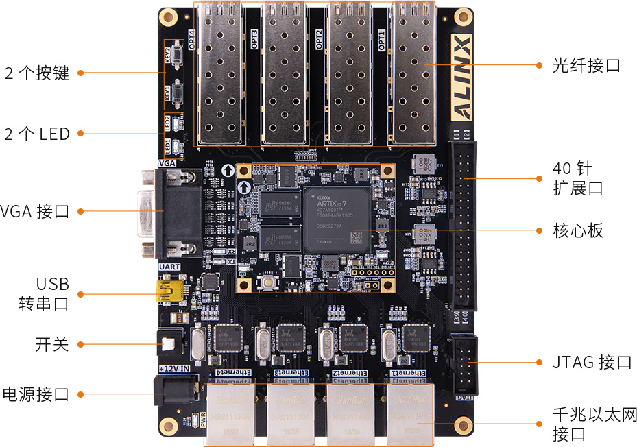 AX7101-Artix-7-FPGA-开发板_11.jpg