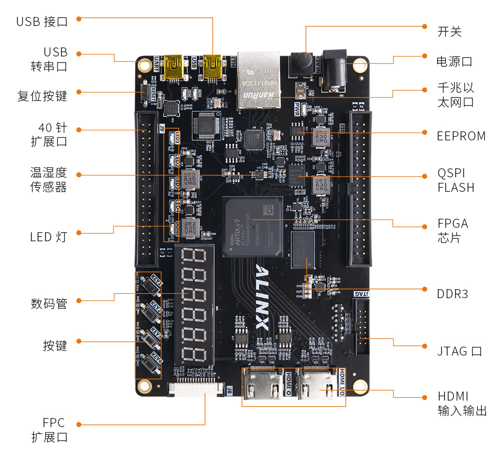 AX7035-Artix-7-FPGA-开发板_07.jpg