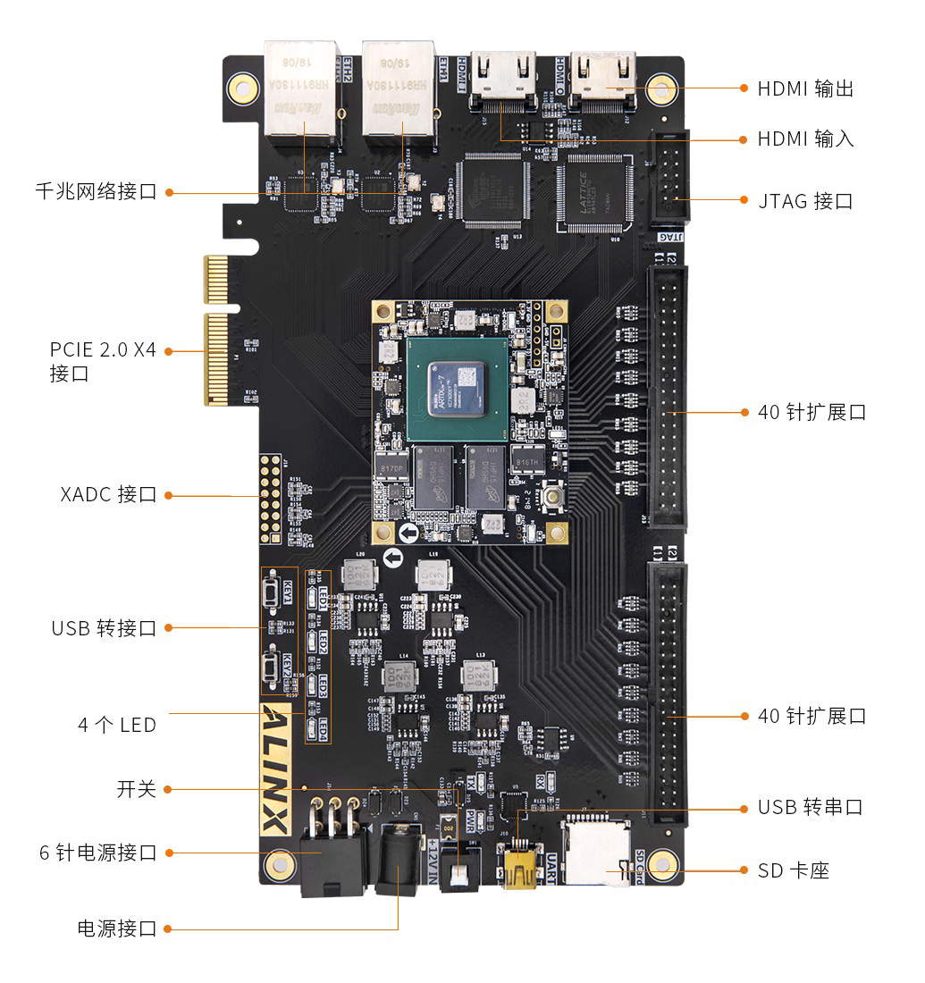 AX7103-Artix-7-FPGA-开发板_10.jpg