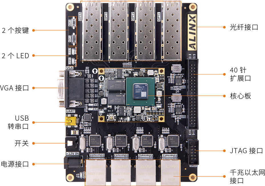 AX7201-Artix-7-FPGA-开发板_11.jpg