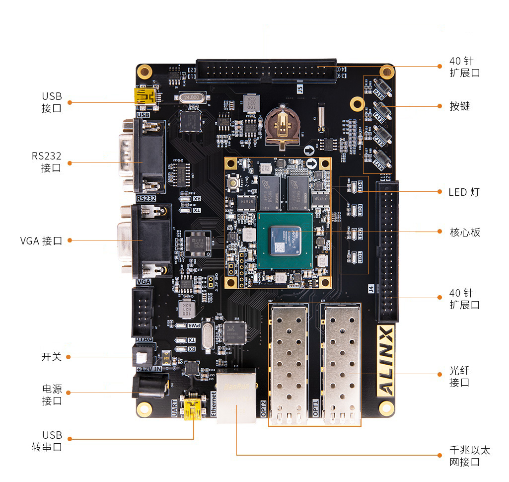 AX7202-Artix-7-FPGA-开发板_11.jpg