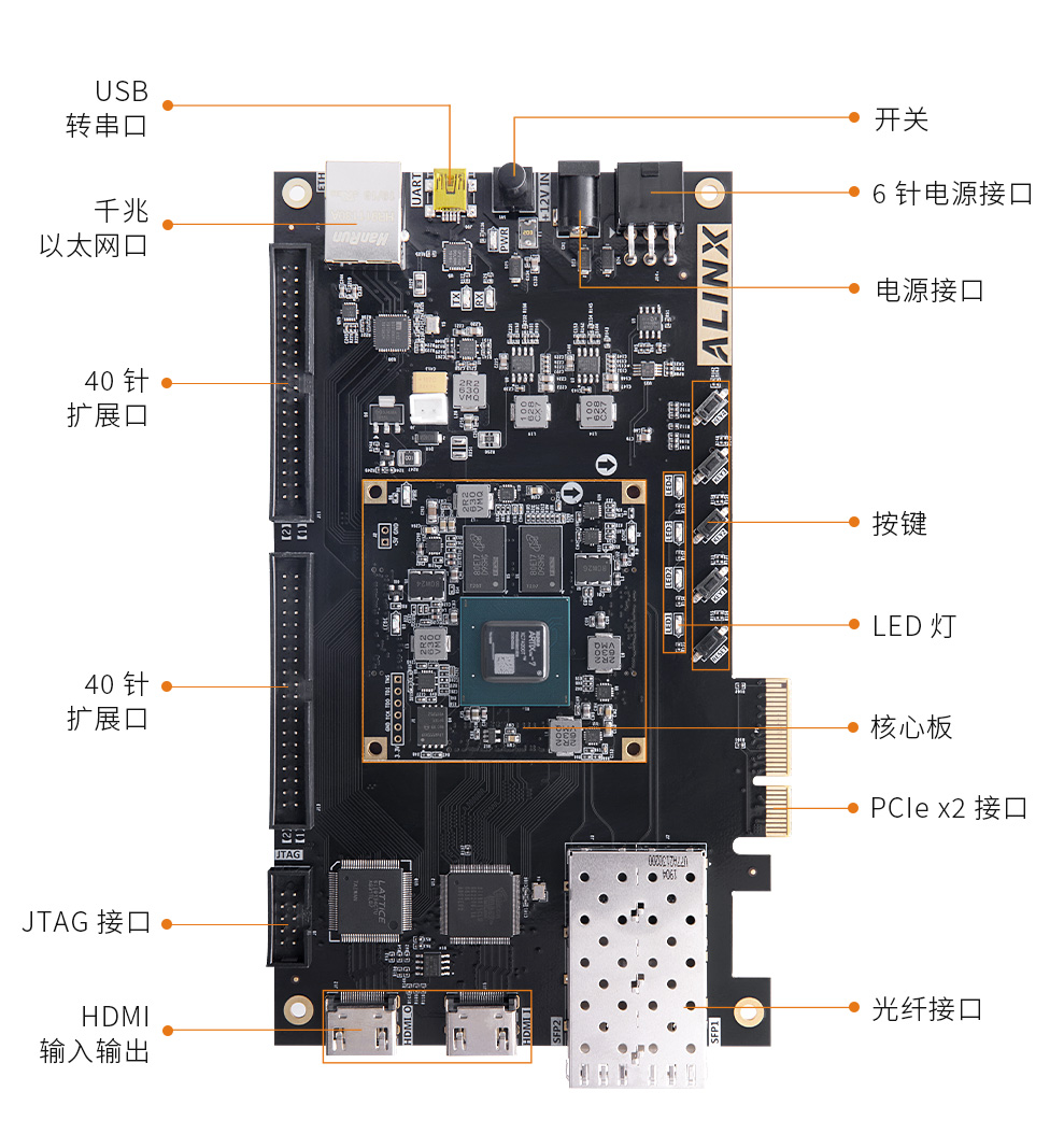 AX7A035-Artix-7-FPGA-开发板_09.jpg