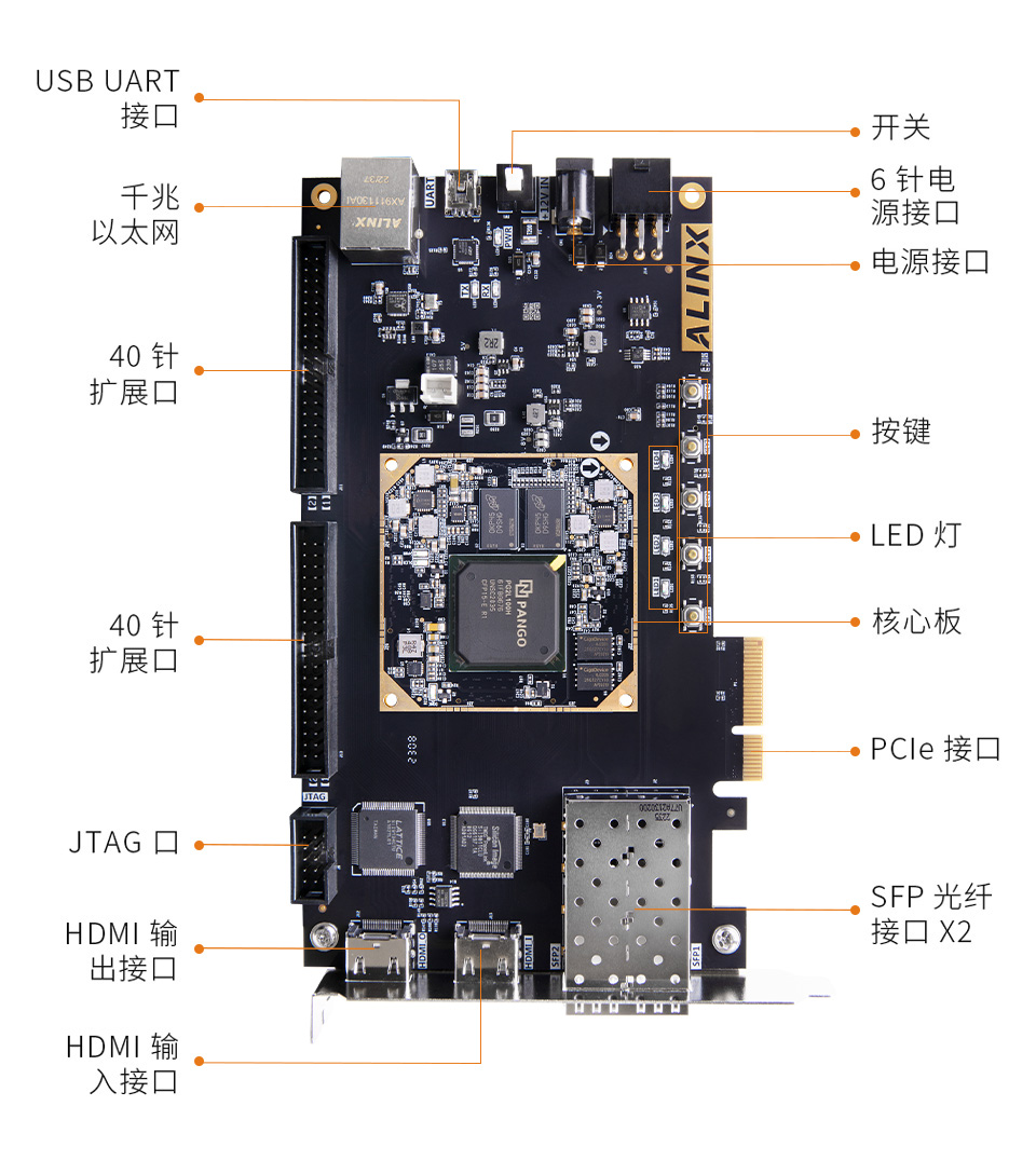 AXP100Logos-系列-FPGA-开发板_11.jpg