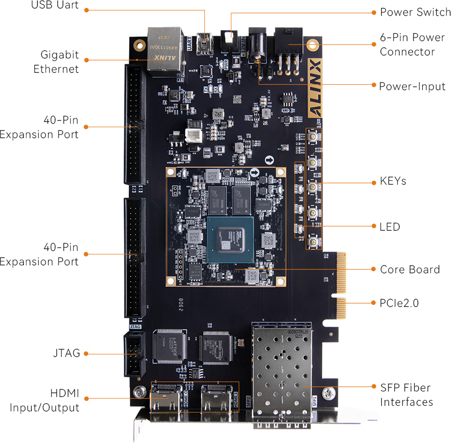 XILINX Artix-7 PCIe SFP FPGA Development Board XC7A200T-ALINX
