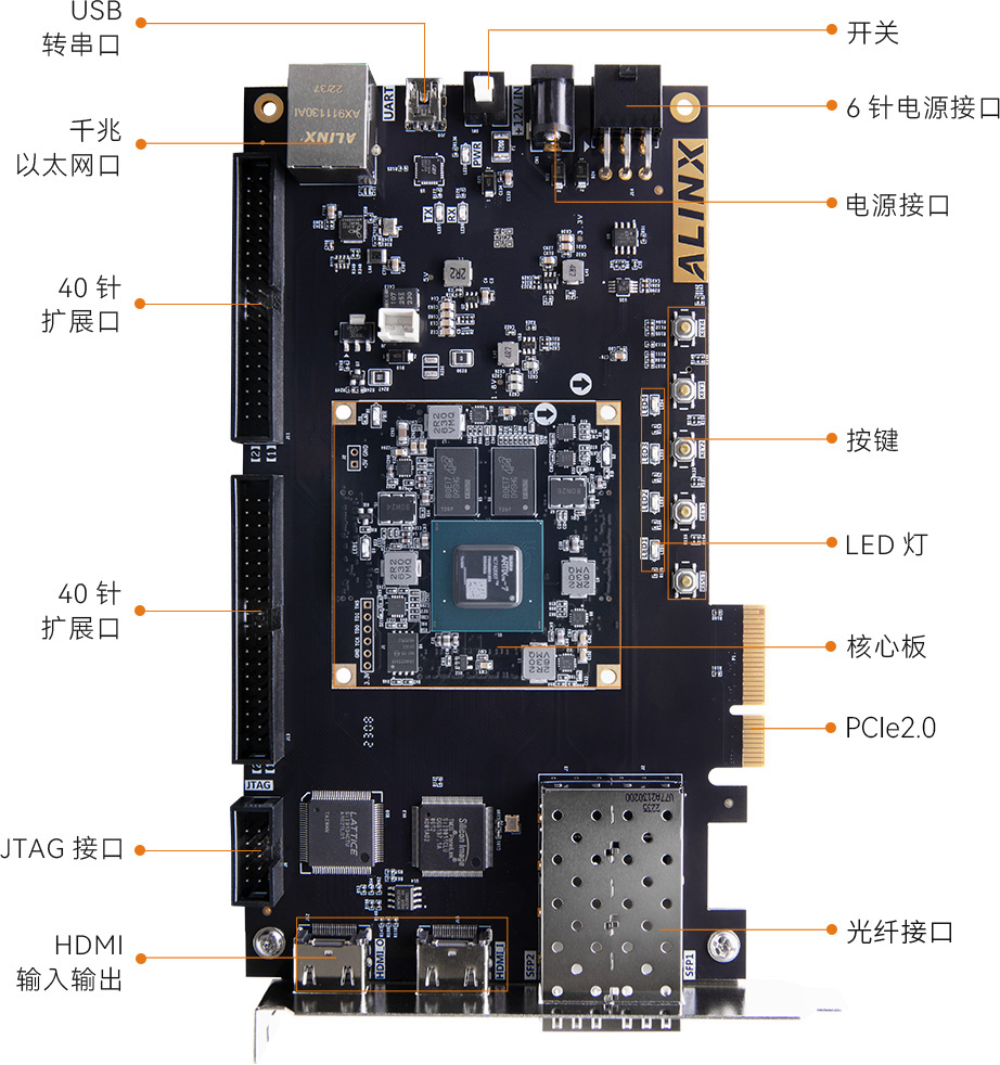 AX7A035-Artix-7-FPGA-开发板_09.jpg