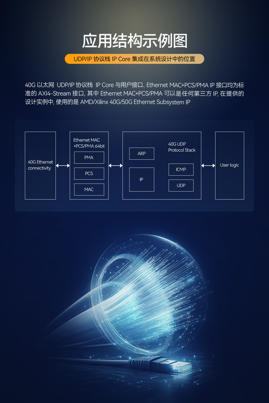 关于弱电工程师,25G以太网与40G以太网:你选择哪个?的信息