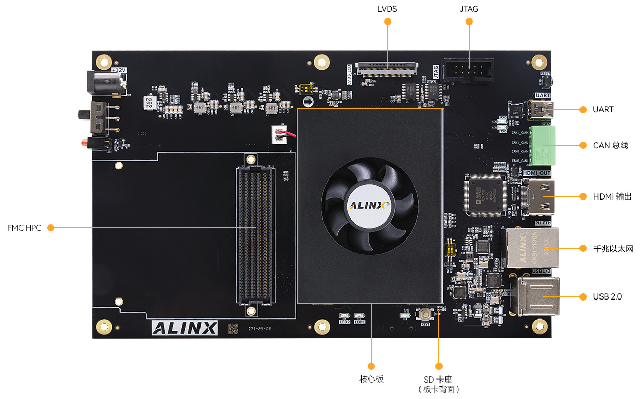 AXK401-AXK402-FPGA开发板接口图.jpg