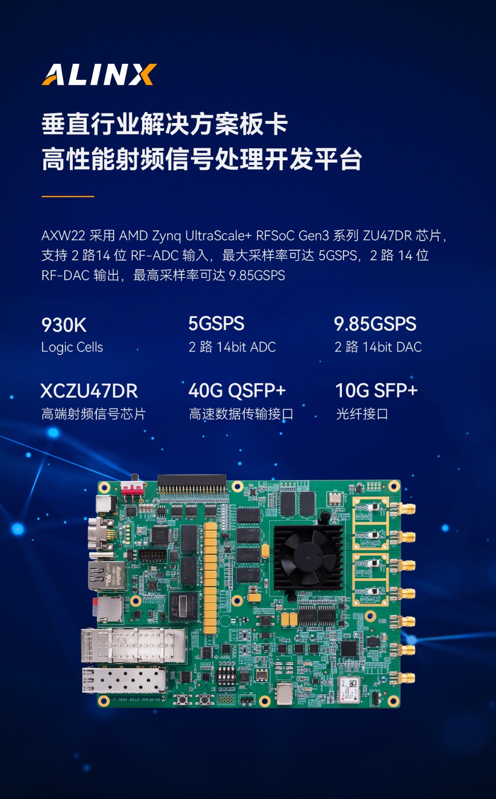 【重磅新品】ALINX 发布高性能射频信号处理 RFSoC FPGA 开发平台 AXW22-ALINX - 芯驿电子科技（上海）有限公司 ...