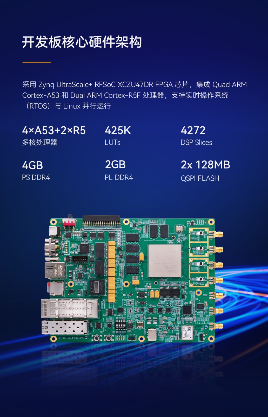 【重磅新品】ALINX 发布高性能射频信号处理 RFSoC FPGA 开发平台 AXW22-ALINX - 芯驿电子科技（上海）有限公司 ...