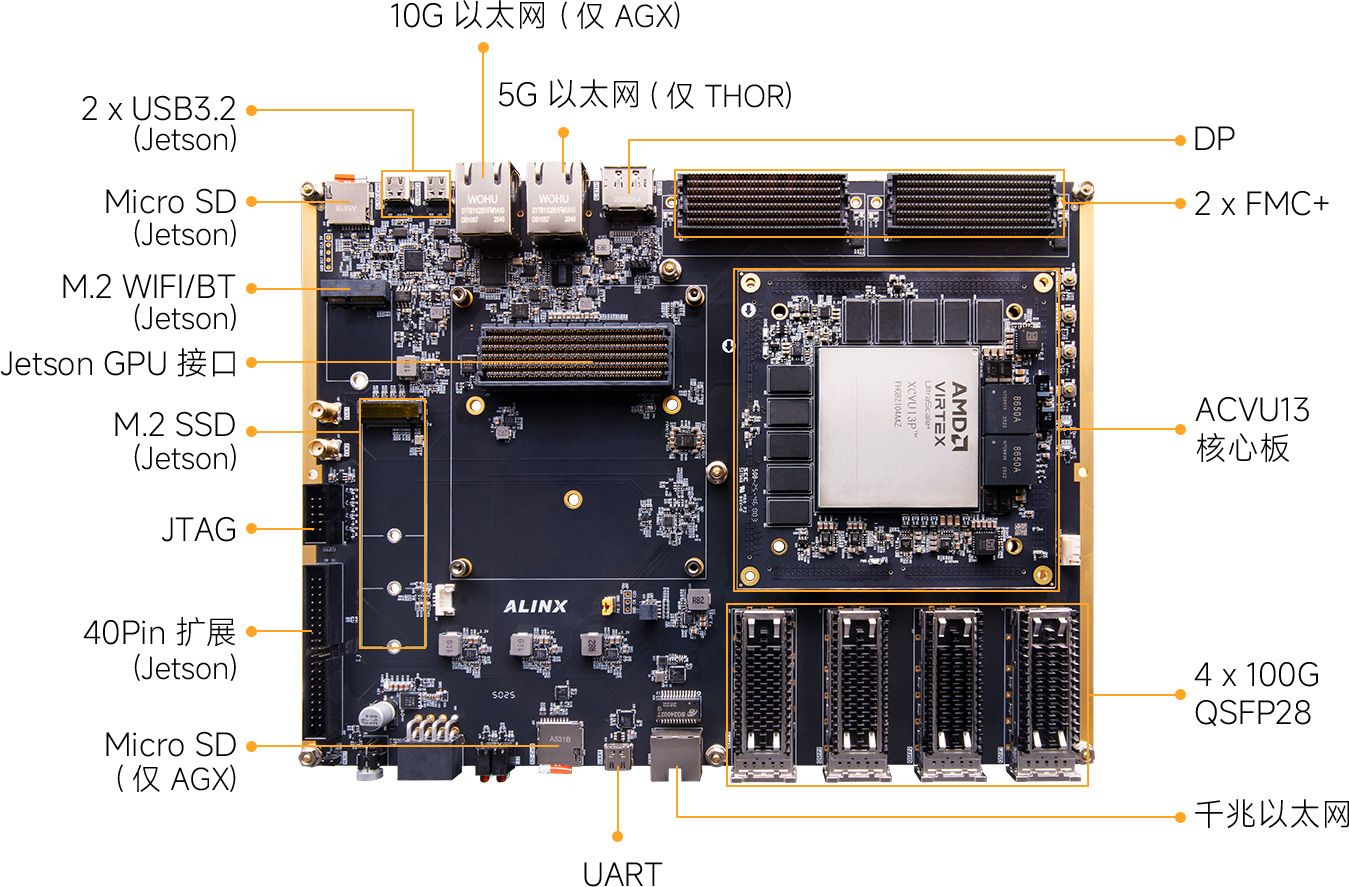 AMD Virtex Ultrascale+ XCVU13P + NVIDIA Jetson AGX ORIN/THOR 超高