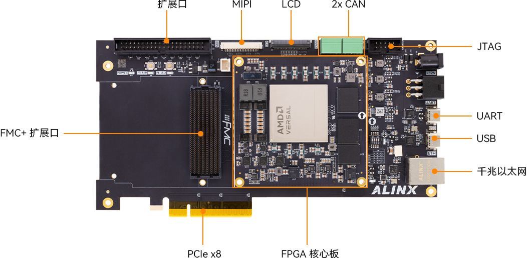 AMD Versal Prime XCVM2152 FPGA开发板AXVM2152-ALINX - 芯驿电子科技