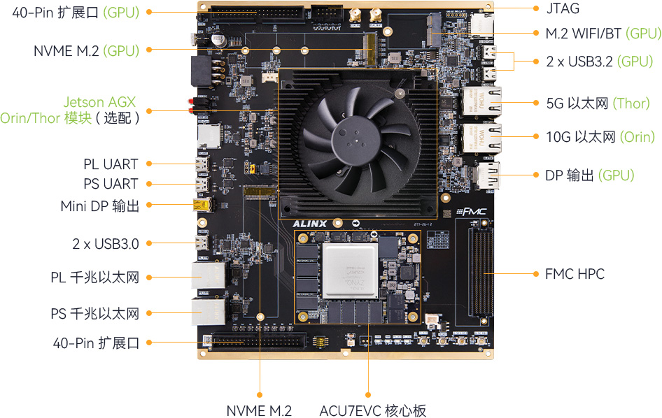 ALINX AMD Zynq UltraScale+ MPSoC XCZU7EV FPGA +GPU 异构AI 计算开发